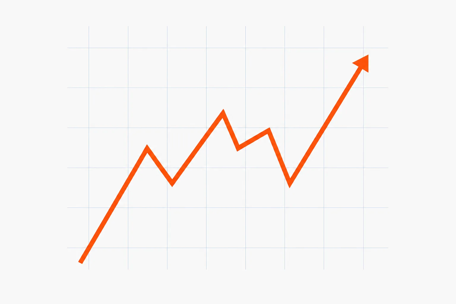 Line chart showing reduced ramp time