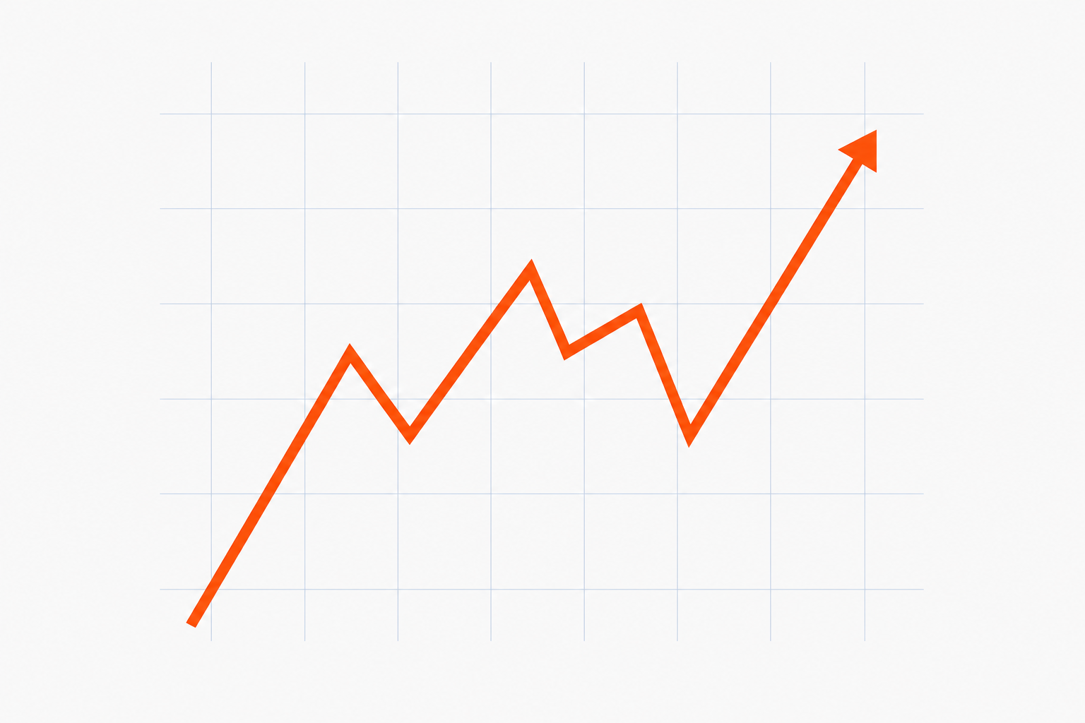 Line chart showing reduced ramp time
